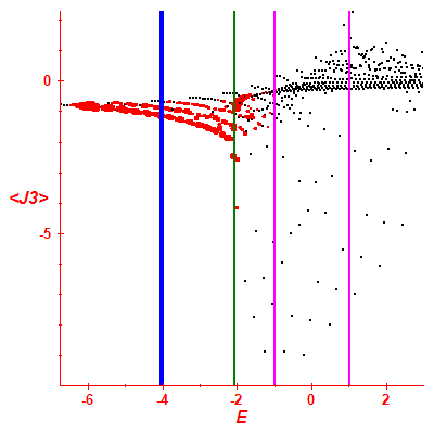 Peres lattice <J3>